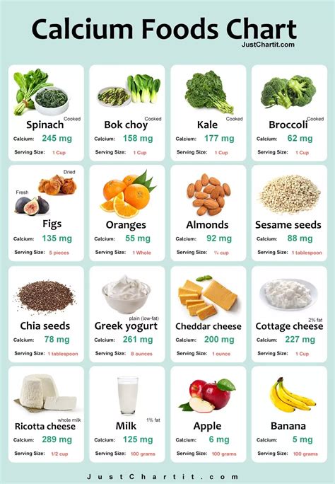 How many carbs are in calcium + d - calories, carbs, nutrition