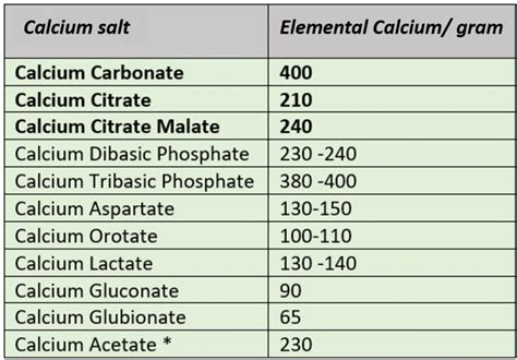 How many carbs are in calcium supplement - calories, carbs, nutrition