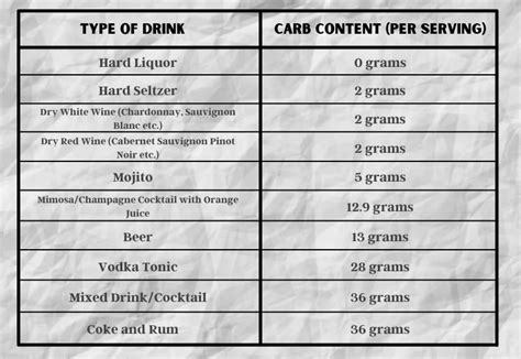 How many carbs are in california champagne shrimp - calories, carbs, nutrition