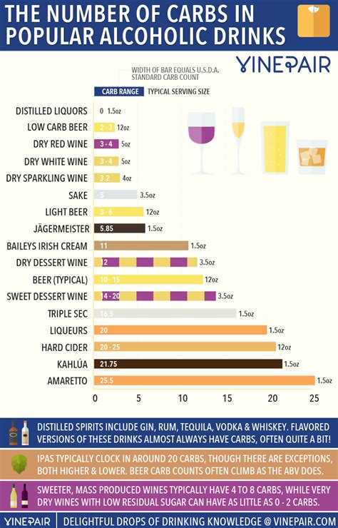 How many carbs are in california cocktail - calories, carbs, nutrition