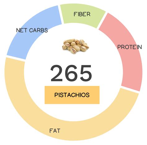 How many carbs are in california pistachios - calories, carbs, nutrition