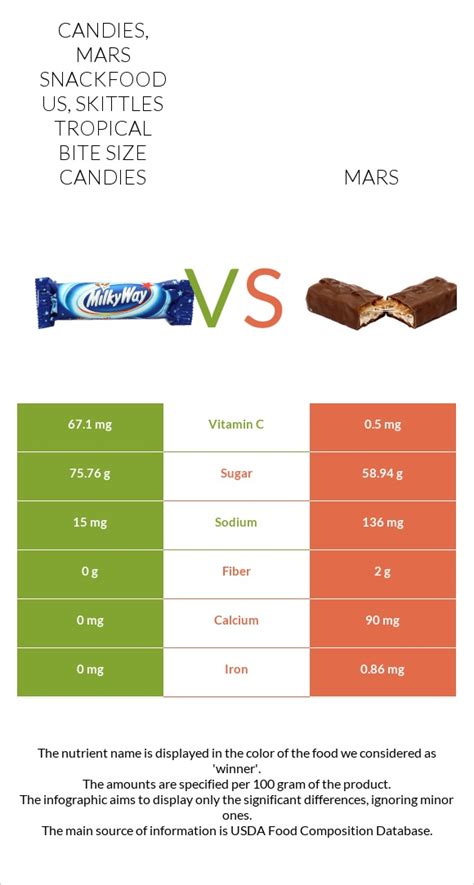 How many carbs are in candies, mars snackfood us, skittles tropical bite size candies - calories, carbs, nutrition