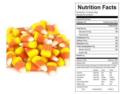 How many carbs are in candy corn - calories, carbs, nutrition
