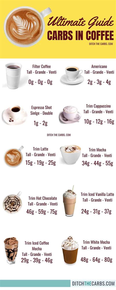 How many carbs are in cappuccino - calories, carbs, nutrition