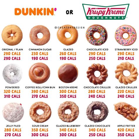 How many carbs are in caramel doughnut - calories, carbs, nutrition