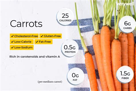 How many carbs are in carrot - calories, carbs, nutrition