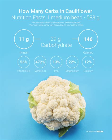 How many carbs are in cauliflower - calories, carbs, nutrition