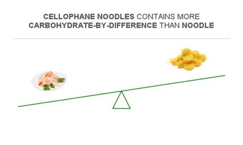 How many carbs are in cellophane noodle - calories, carbs, nutrition