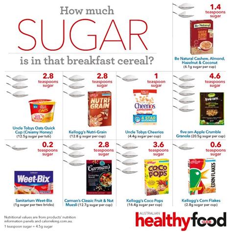 How many carbs are in cereal drink - calories, carbs, nutrition