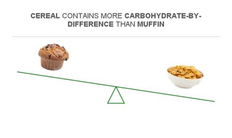 How many carbs are in cereal muffins - calories, carbs, nutrition