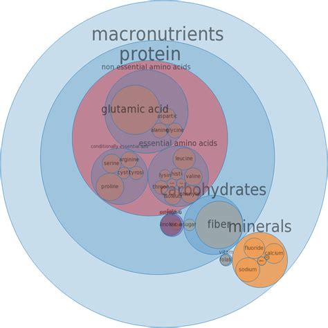 How many carbs are in cereals, cream of wheat, regular (10 minute), cooked with water, with salt - calories, carbs, nutrition