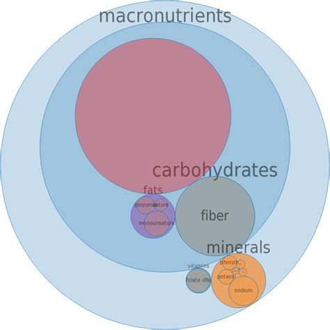 How many carbs are in cereals - farina, enriched, dry - calories, carbs, nutrition