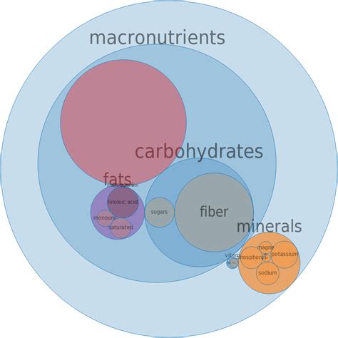 How many carbs are in cereals - maltex - cooked with water, with salt - calories, carbs, nutrition