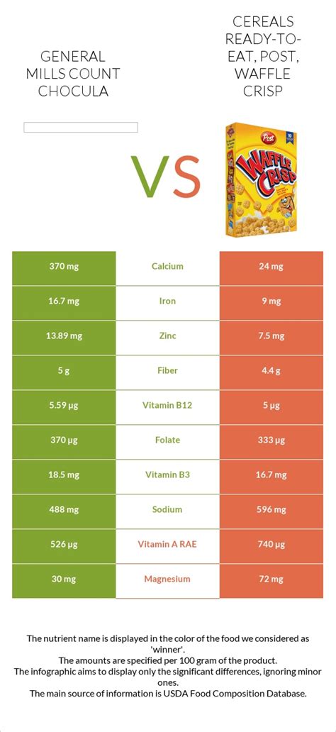 How many carbs are in cereals ready-to-eat, general mills, count chocula - calories, carbs, nutrition