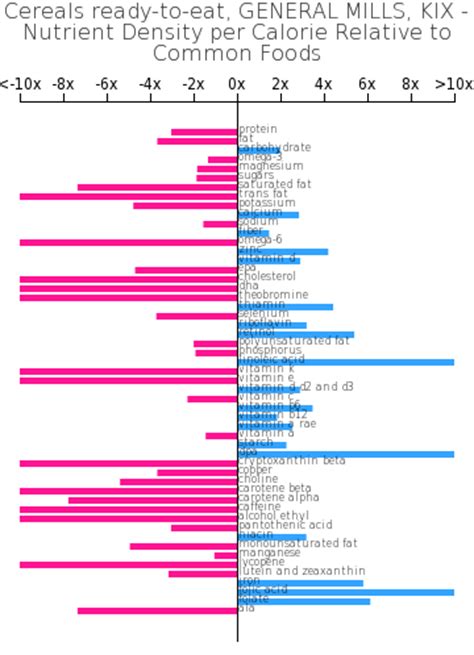 How many carbs are in cereals ready-to-eat, general mills, kix - calories, carbs, nutrition