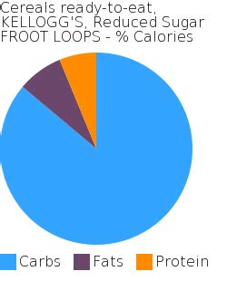 How many carbs are in cereals ready-to-eat, kellogg, kellogg's marshmallow froot loops - calories, carbs, nutrition