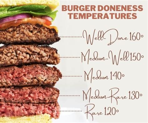 How many carbs are in char-grilled hamburger - calories, carbs, nutrition