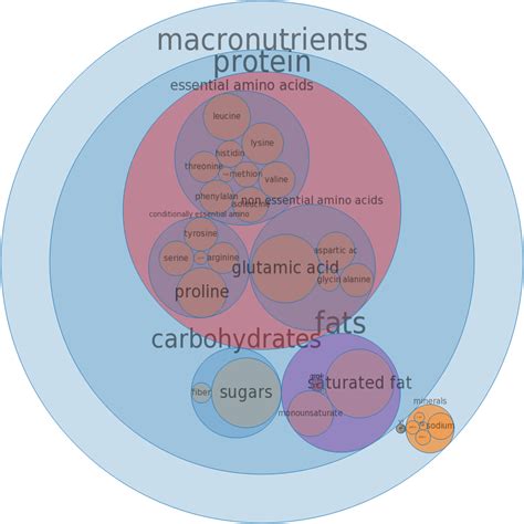 How many carbs are in cheese, cottage, creamed, with fruit - calories, carbs, nutrition