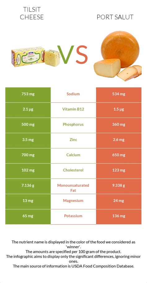 How many carbs are in cheese, port de salut - calories, carbs, nutrition