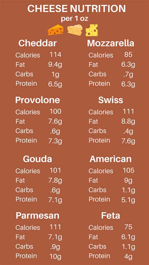 How many carbs are in cheese - parmesan, shredded - calories, carbs, nutrition