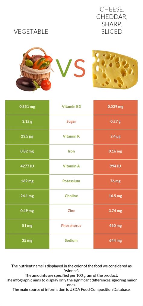 How many carbs are in cheese cheddar sharp sliced 1/2 oz 2 slc - calories, carbs, nutrition