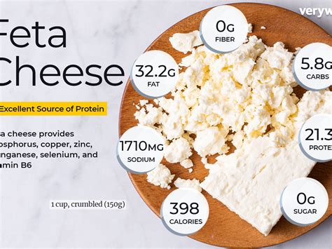 How many carbs are in cheese feta (bison) - calories, carbs, nutrition