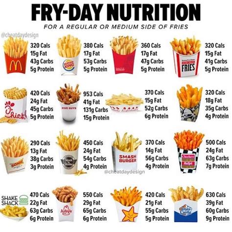 How many carbs are in cheese fries plate - calories, carbs, nutrition