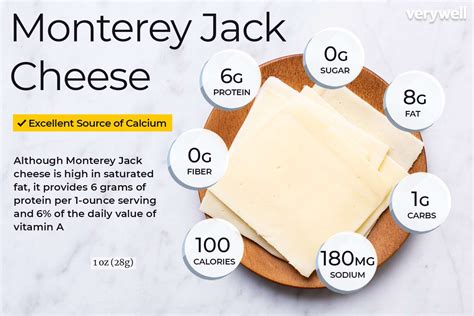 How many carbs are in cheese monterey jack sliced 1/2 oz 1 slice - calories, carbs, nutrition