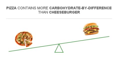 How many carbs are in cheeseburger pizza - fod - calories, carbs, nutrition