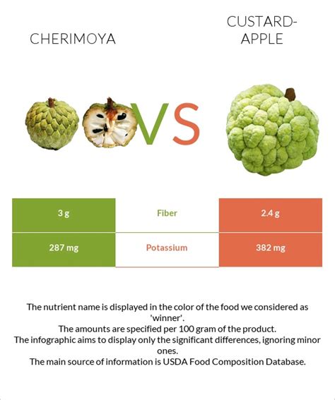 How many carbs are in cherimoya, raw - calories, carbs, nutrition