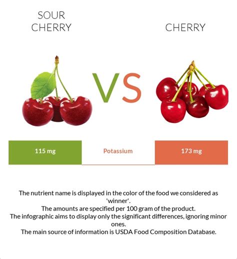 How many carbs are in cherries, sour, canned, water pack, drained - calories, carbs, nutrition