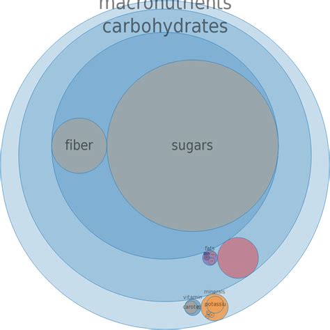 How many carbs are in cherries, sweet, frozen, sweetened - calories, carbs, nutrition