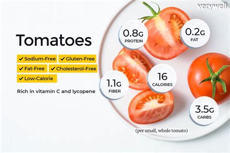 How many carbs are in cherry tomatoes - calories, carbs, nutrition