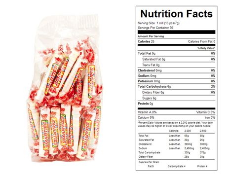 How many carbs are in chewy candy - calories, carbs, nutrition