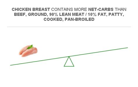 How many carbs are in chicken, broilers or fryers, light meat, meat and skin, cooked, fried, batter - calories, carbs, nutrition