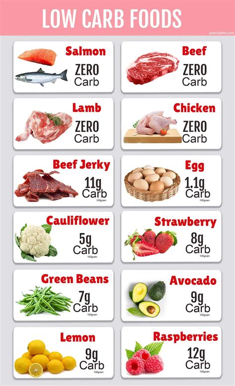 How many carbs are in chicken, canned, no broth - calories, carbs, nutrition