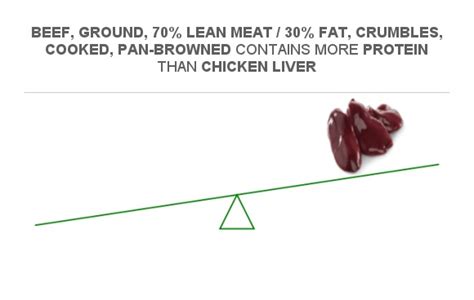 How many carbs are in chicken, ground, crumbles, cooked, pan-browned - calories, carbs, nutrition