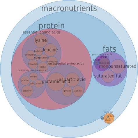 How many carbs are in chicken, stewing, light meat, meat only, raw - calories, carbs, nutrition