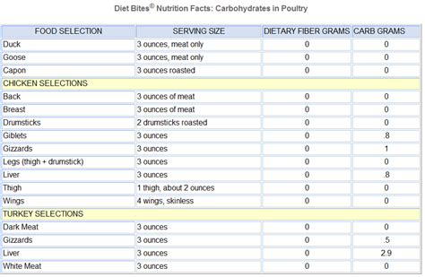 How many carbs are in chicken 'n dumplings - calories, carbs, nutrition