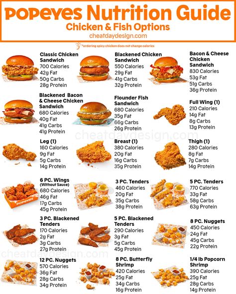 How many carbs are in chicken burger - calories, carbs, nutrition