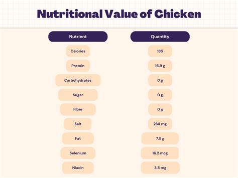 How many carbs are in chicken l'orange - calories, carbs, nutrition