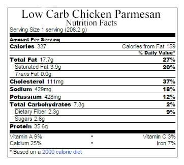 How many carbs are in chicken pasta parmesan - calories, carbs, nutrition