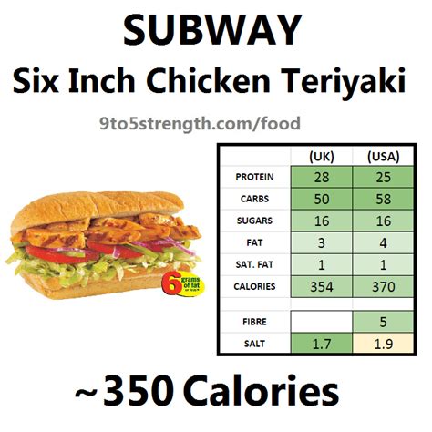 How many carbs are in chicken teriyaki sub - calories, carbs, nutrition