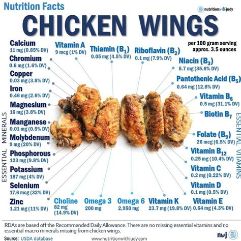 How many carbs are in chicken wings - calories, carbs, nutrition