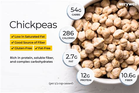 How many carbs are in chickpea panchmael - calories, carbs, nutrition