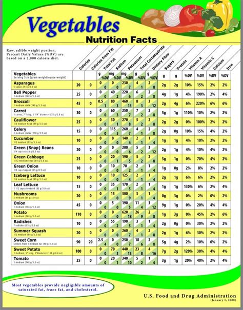 How many carbs are in chili vegetable campbells 16 oz - calories, carbs, nutrition