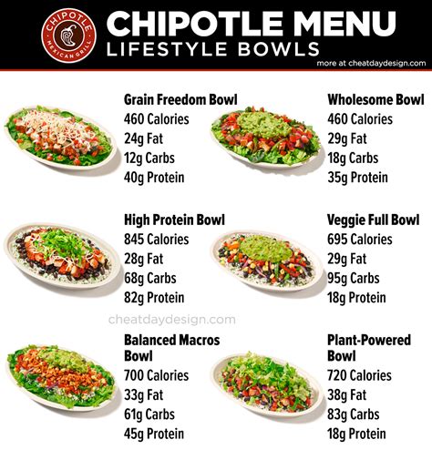 How many carbs are in chipotle chicken and bacon (37471.1) - calories, carbs, nutrition