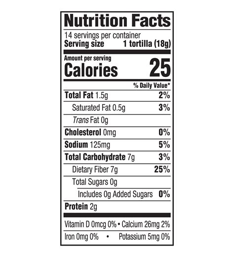 How many carbs are in chipotle corn custard - calories, carbs, nutrition