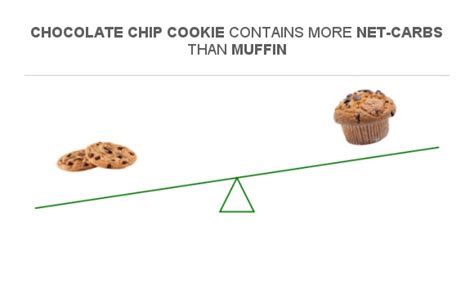 How many carbs are in choc chip - calories, carbs, nutrition