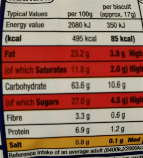 How many carbs are in chocolate biscuit - calories, carbs, nutrition